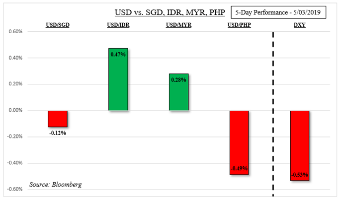 Bangko Sentral ng Pilipinas Statistics - Exchange Rate
